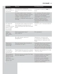 Страница 141