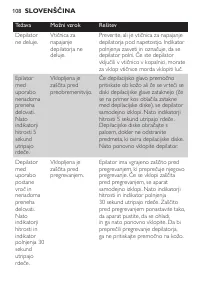 Страница 108