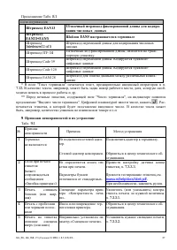 Страница 37