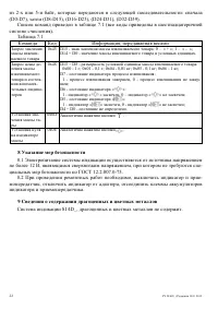 Страница 22