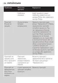 Страница 206