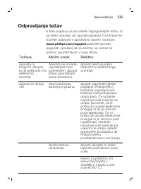 Страница 225