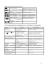 Страница 81