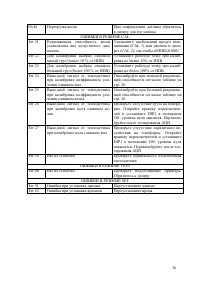 Страница 36