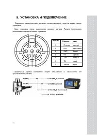 Страница 15