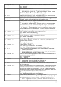Страница 105