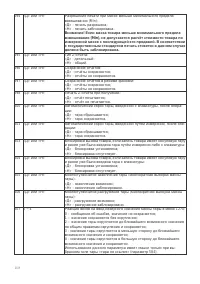 Страница 108