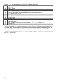 Страница 34