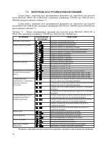 Страница 32