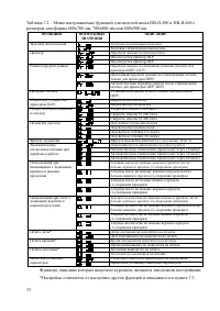 Страница 33