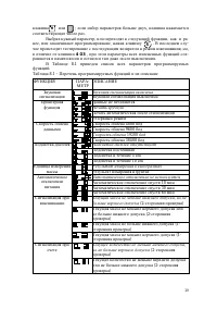 Страница 29