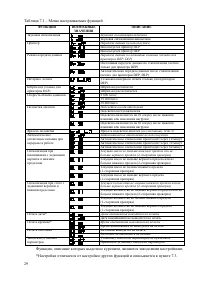 Страница 29