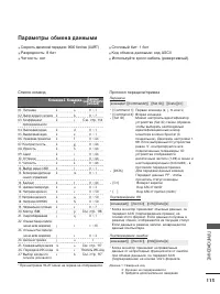 Страница 115