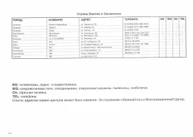 Страница 92