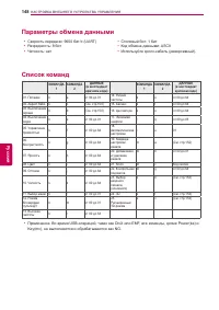 Страница 148