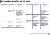 Страница 104