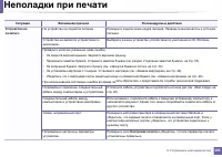 Страница 195
