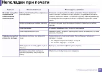 Страница 197