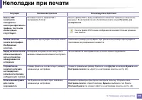 Страница 198