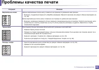 Страница 201