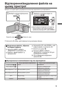 Страница 95