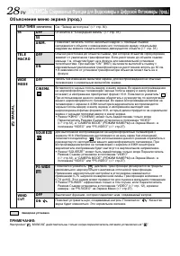 Страница 28