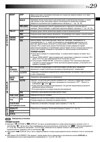 Страница 29