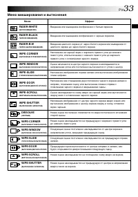 Страница 33