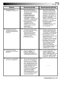 Страница 75