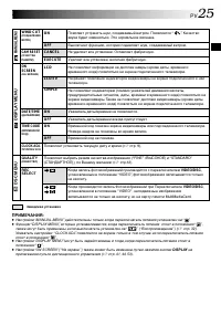 Страница 25