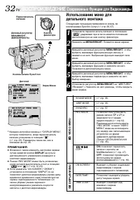 Страница 32