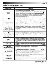 Страница 71