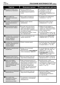 Страница 70