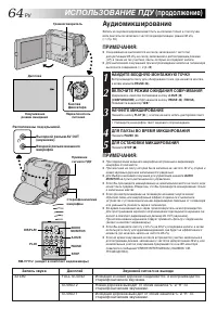 Страница 64