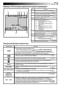 Страница 75