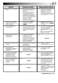 Страница 63