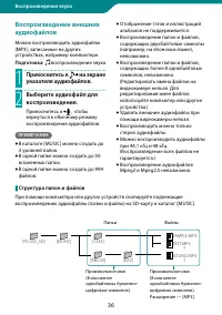 Страница 36