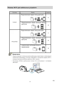 Страница 32