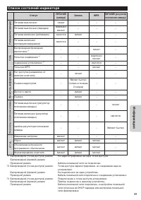 Страница 55