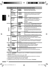 Страница 102