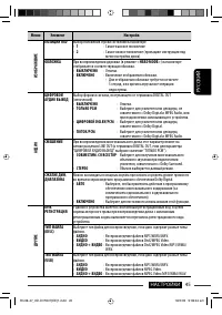 Страница 105