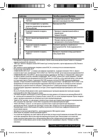 Страница 119