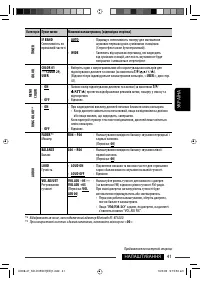 Страница 161