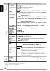 Страница 28