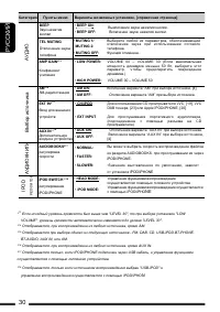 Страница 30