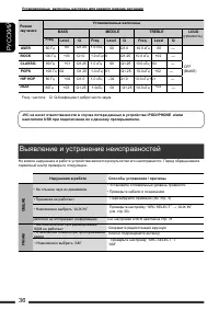 Страница 36