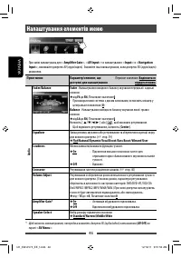 Страница 120