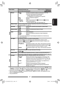 Страница 121
