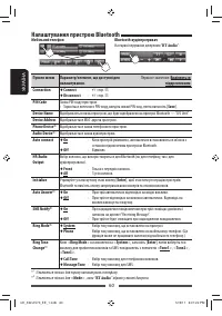 Страница 134