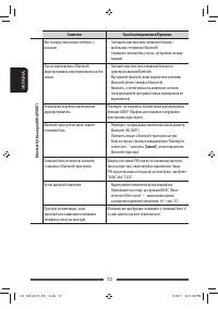 Страница 146